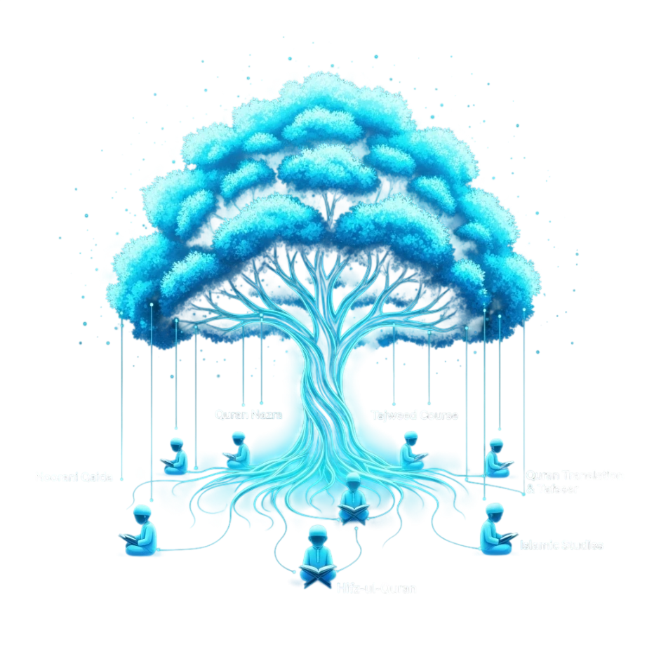 International Quran Institute, Learn Quran Online, Online Quran classes